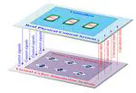 Large-Scale Cyber-Physical System Co-Simulation