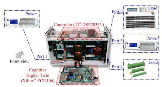 Design and Control of High-Frequency DC–DC Converters