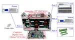 Design and Control of High-Frequency DC–DC Converters
