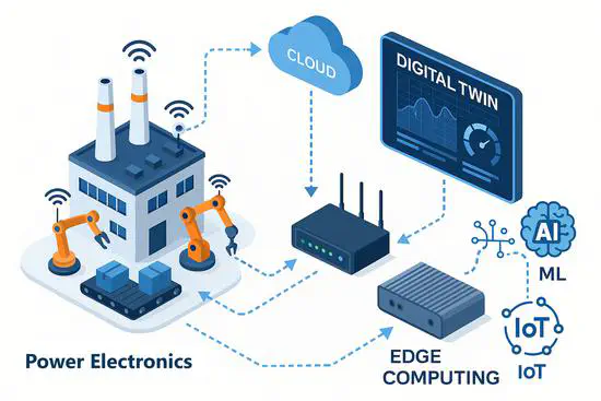 Edge Digital Twins for Power Electronics