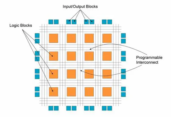 Sub-Microsecond Real-Time FPGA Numerical Solver