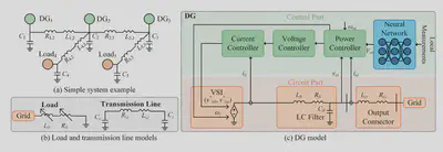 Power System Model