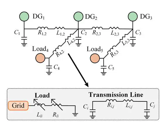 SNA: A Network-Aware Framework for Decentralized Inverter-Based Voltage Control
