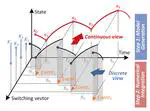 Hybrid Dynamical System Modeling and Inference via Machine Learning