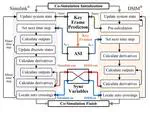 Adaptive Synchronization Interface With Key-Frame Prediction Method for Accelerating Power Electronics Co-Simulation