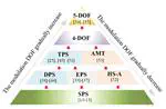 Overview of Multi-Degree-of-Freedom Modulation Techniques for Dual Active Bridge Converter