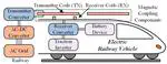 FPGA-Based Implicit-Explicit Real-time Simulation Solver for Railway Wireless Power Transfer with Nonlinear Magnetic Coupling Components