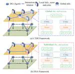 A Scalable Network-Aware Multi-Agent Reinforcement Learning Framework for Decentralized Inverter-based Voltage Control