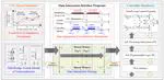 Event-Driven Controller Hardware-In-The-Loop Simulation for Modular Multilevel Converters