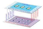 Extended Discrete-State Event-Driven Hardware-in-the-Loop Simulation for Power Electronic Systems Based on Virtual-Time-Ratio Regulation