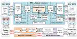 Real-Time Digital Mapped Method for Sensorless Multitimescale Operation Condition Monitoring of Power Electronics Systems