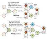 An Adaptive Word-Length Selection Method to Optimize Hardware Resources for FPGA-Based Real-Time Simulation of Power Converters