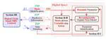 Cognitive Digital Twins-Based Model Predictive Control for High-Frequency Power Converters