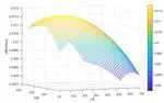 A Discrete State Event Driven Simulation Based Losses Analysis for Multi-Terminal Megawatt Power Electronic Transformer