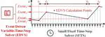 An Event-Driven Real-Time Simulation for Power Electronics Systems Based on Discrete Hybrid Time-Step Algorithm