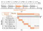 An Event Driven Synchronization Framework for Physical Controller Co-Simulation of Megawatt-Level Power Electronic Systems