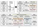 FPGA-based Real-Time X-in-the-loop Simulation Testbench for Dynamic Wireless Power Transfer System with Stochastic and Nonlinear Inductance