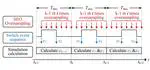 MPSoC-Based Dynamic Adjustable Time-Stepping Scheme With Switch Event Oversampling Technique for Real-Time HIL Simulation of Power Converters