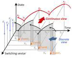 Neural Substitute Solver for Efficient Edge Inference of Power Electronic Hybrid Dynamics